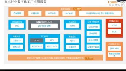 精工智能攜手阿里云專家，共探CMS網(wǎng)助力數(shù)字化工廠轉(zhuǎn)型升級新路徑